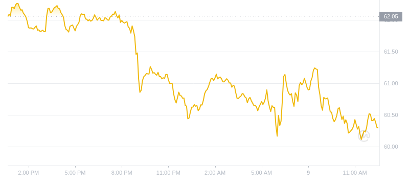 2024年09月09日莱特币价格